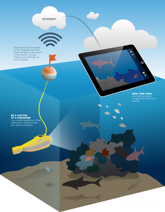 An illustration depicting how the AquatiCo system would work