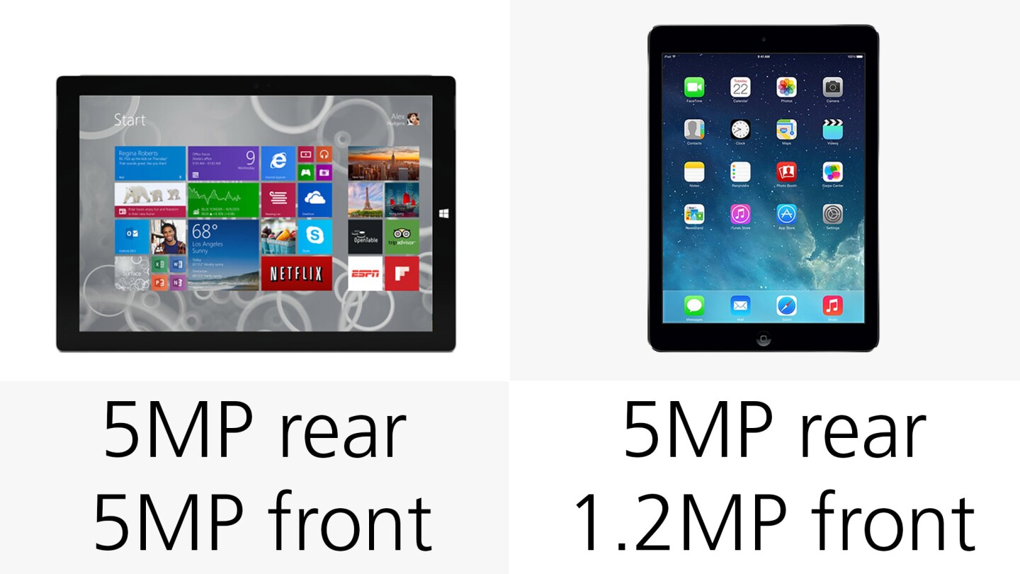 Both tablets have 5 MP rear-facing cameras