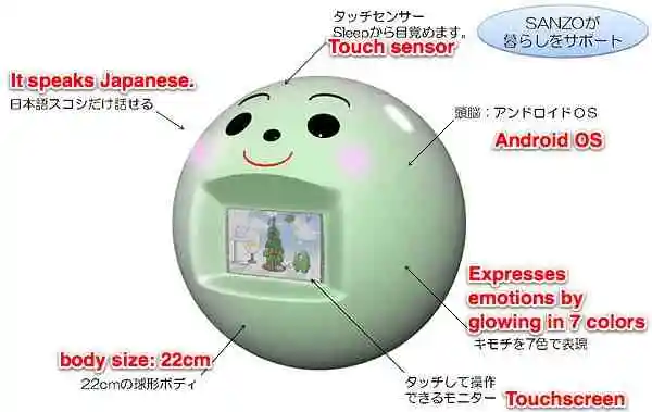 Japanese company Sanyo Homes has introduced its MIRAI SANZO Android-based robot