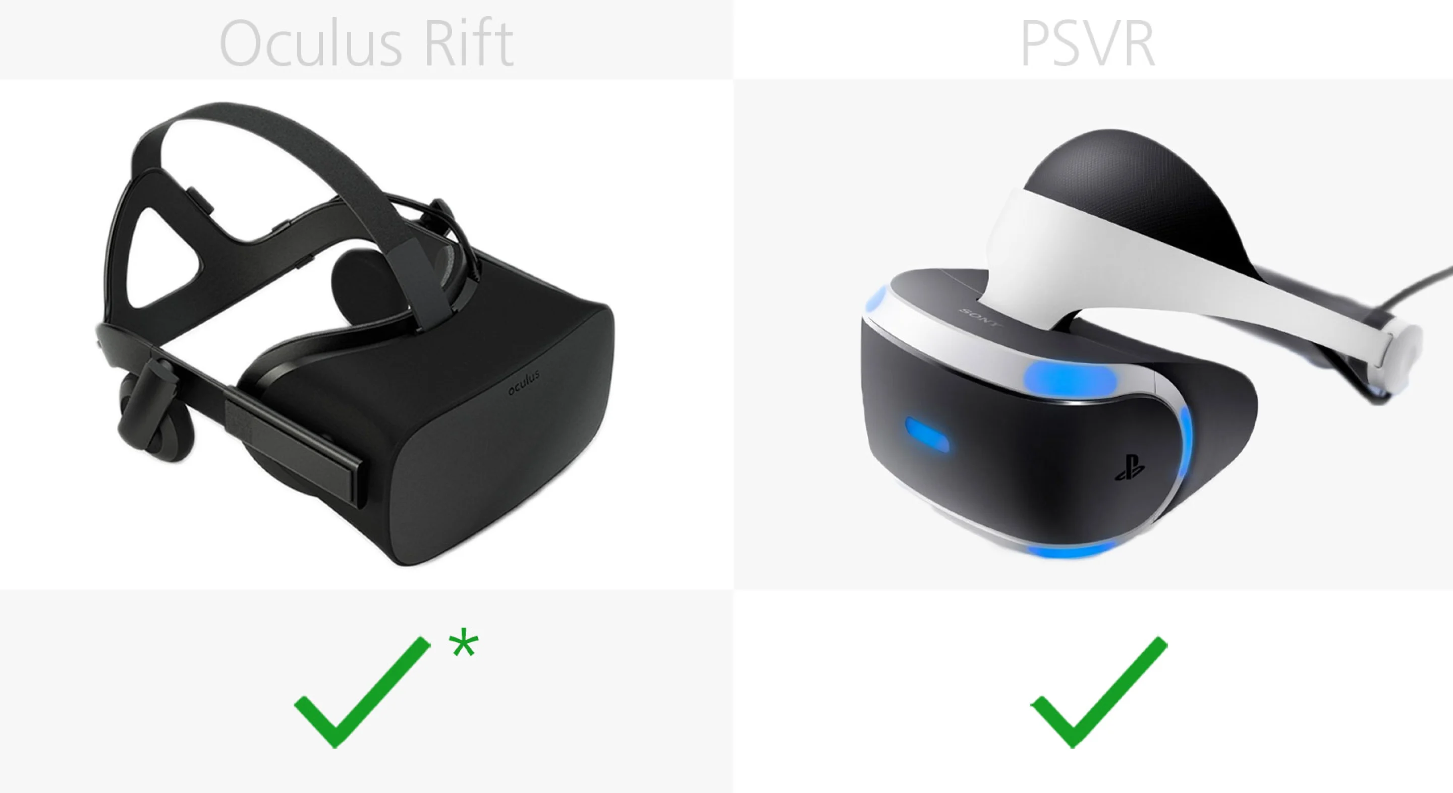 Oculus Rift Quality Oculus Rift vs. Sony PlayStation VR