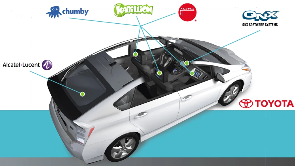 The LTE Connect Car concept is the result of collaboration between a number of companies