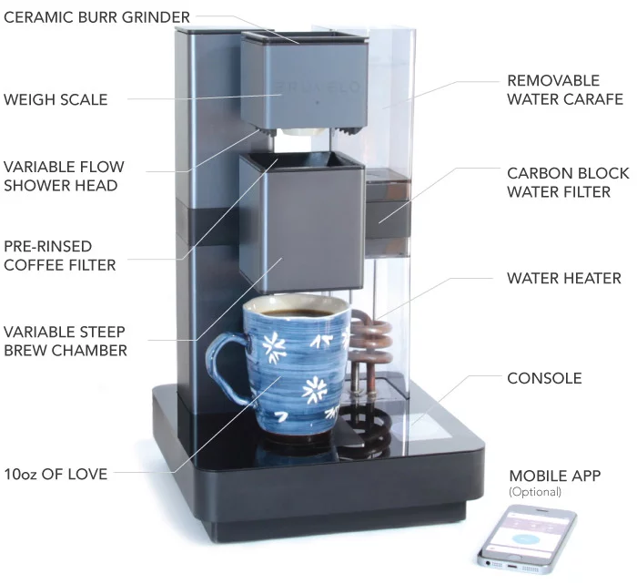 The Bruvelo's features