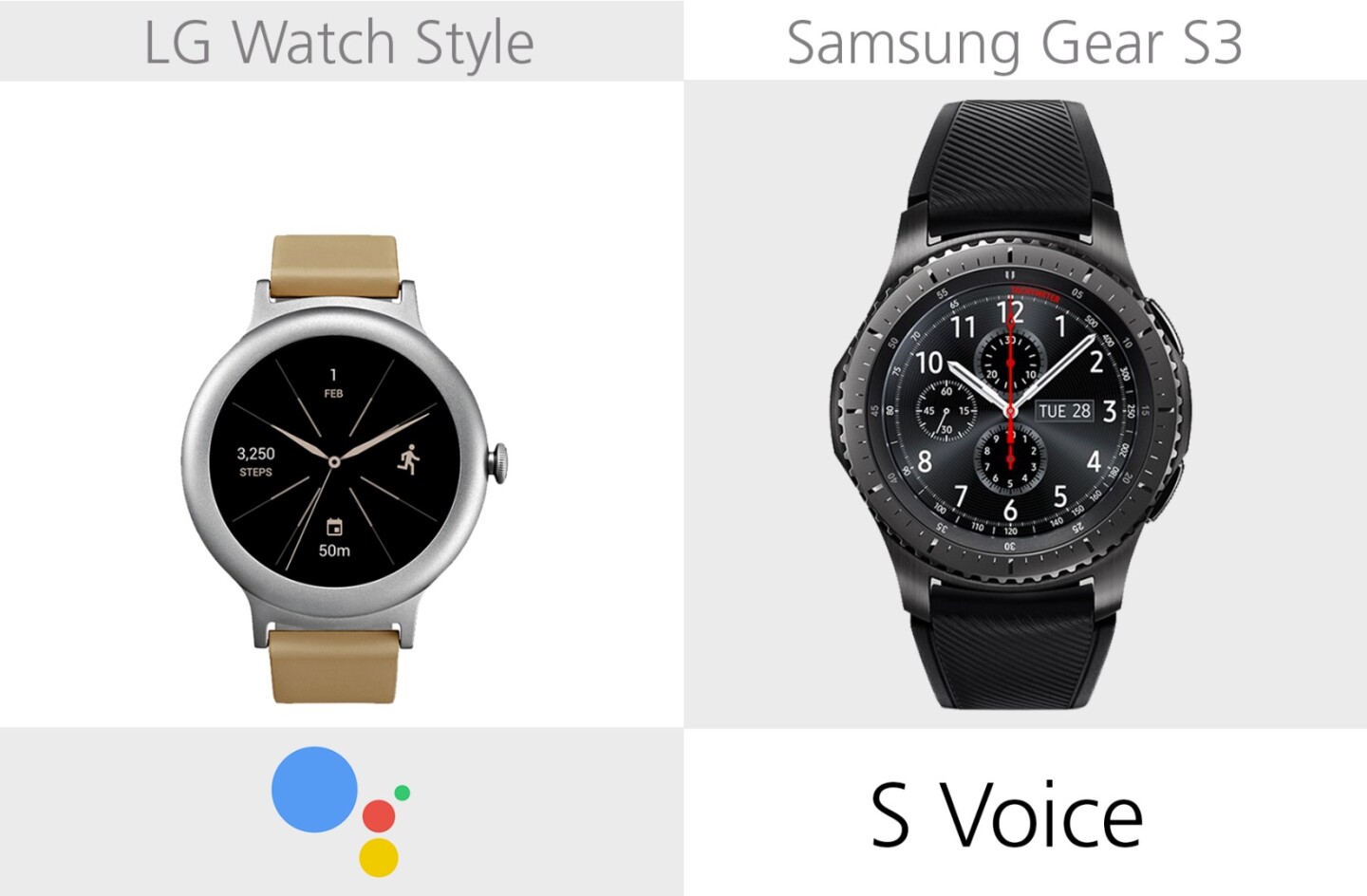 Voice control