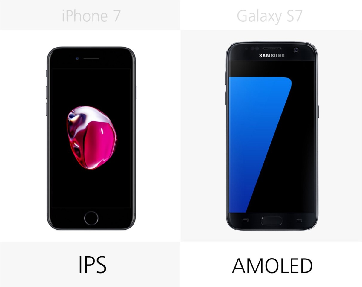 Display type