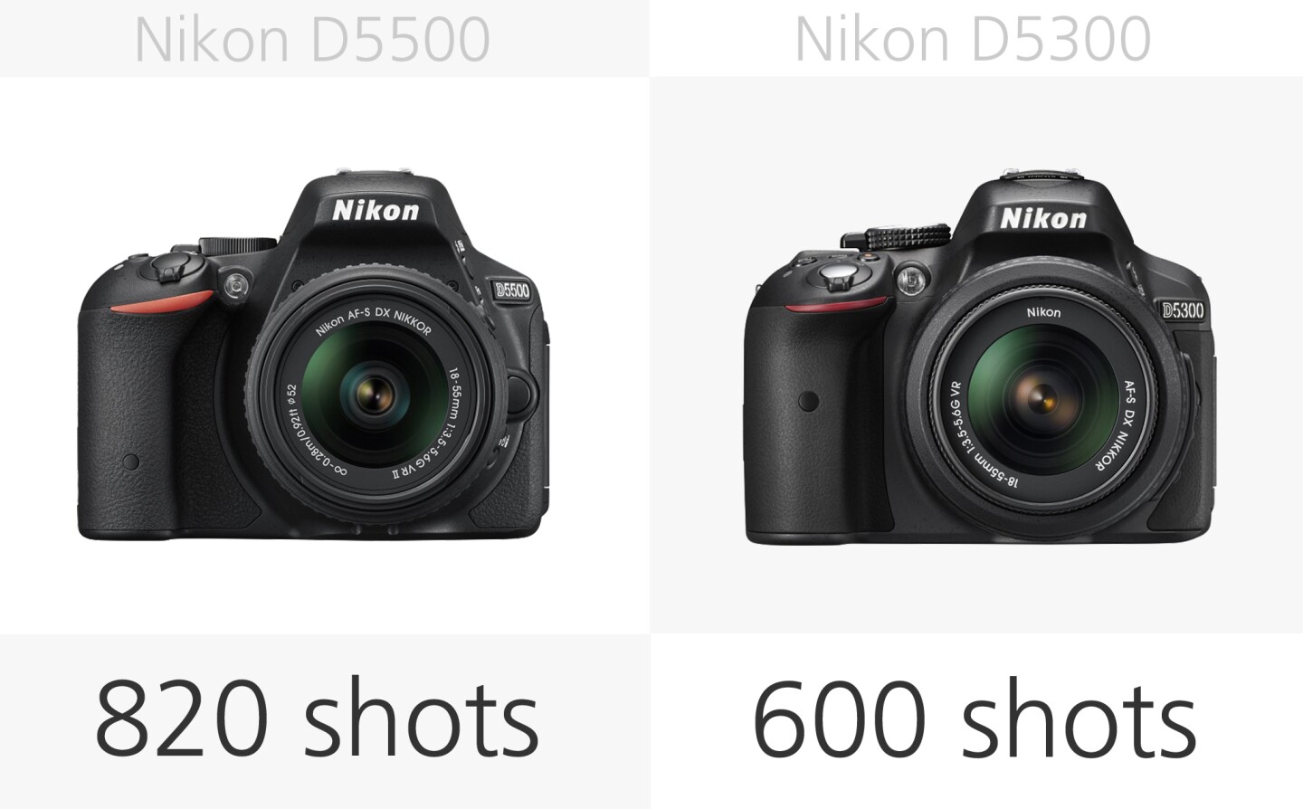 Nikon D5500 vs. Nikon D5300 battery life comparison