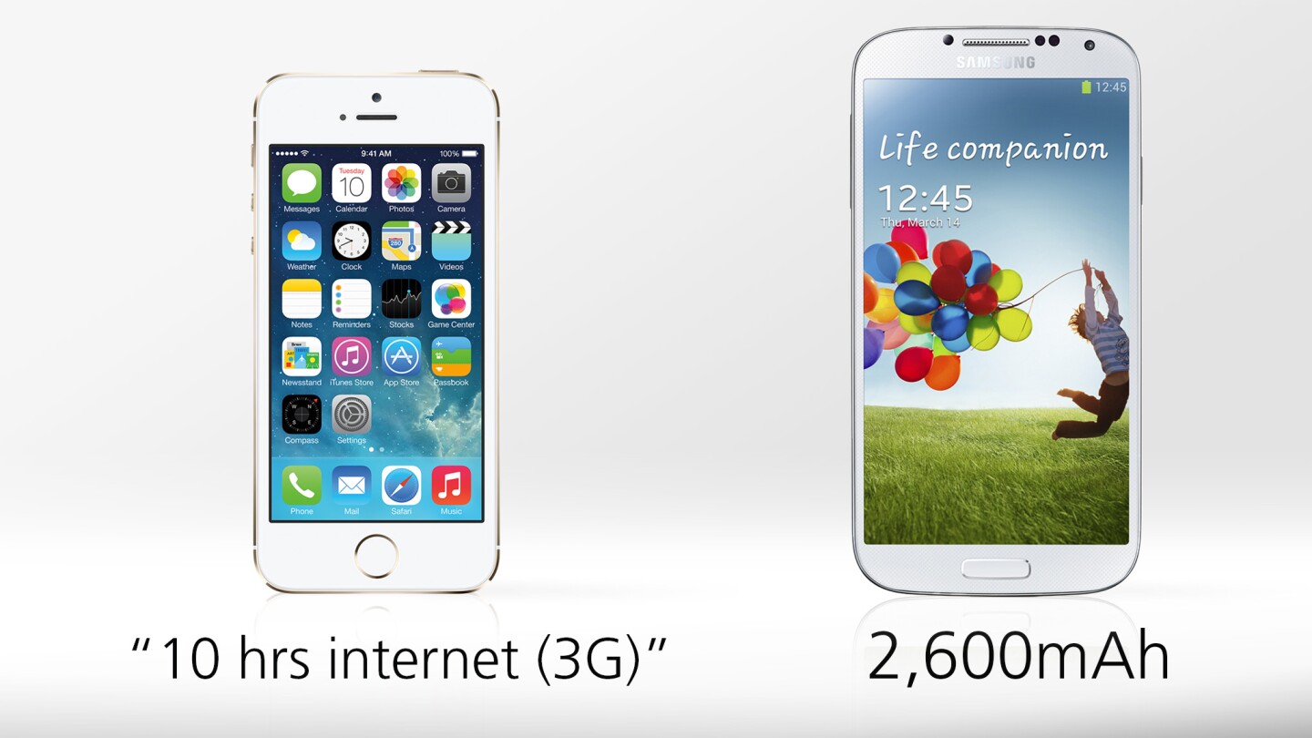 We don't know much about the iPhone 5s' battery life yet, apart from Apple's estimates