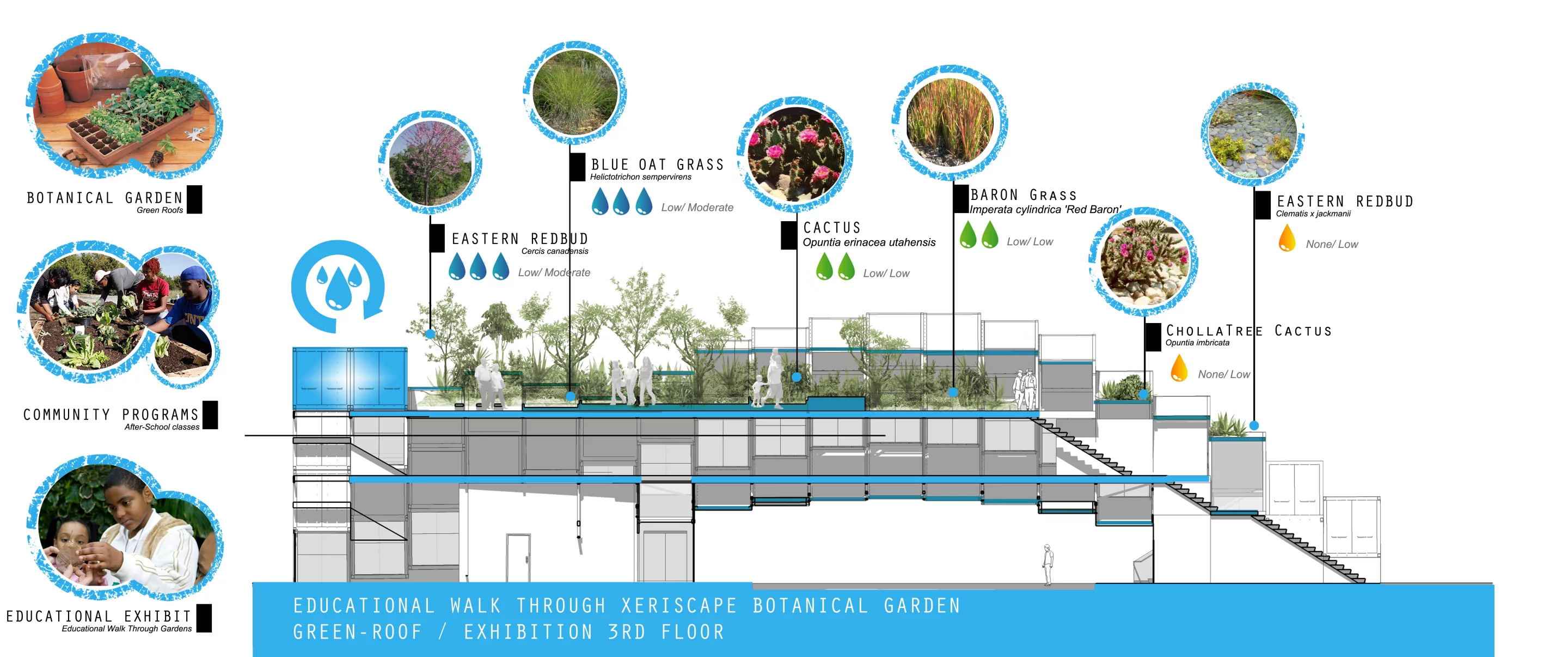 A rooftop garden would be one of the features of the eCORRE Complex (Image: APHIDoIDEA)