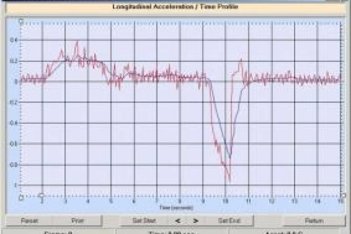 DVExperts' MOTA system records learner performance on a number of exercises in a scientific manner. This graphs shows a strong, smooth and well-executed stop under hard, controlled braking.