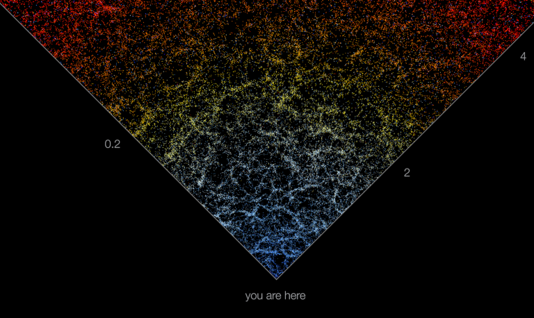 Giant cosmic map charts from here to the edge of the observable universe