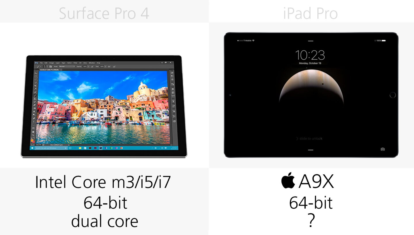 Processor