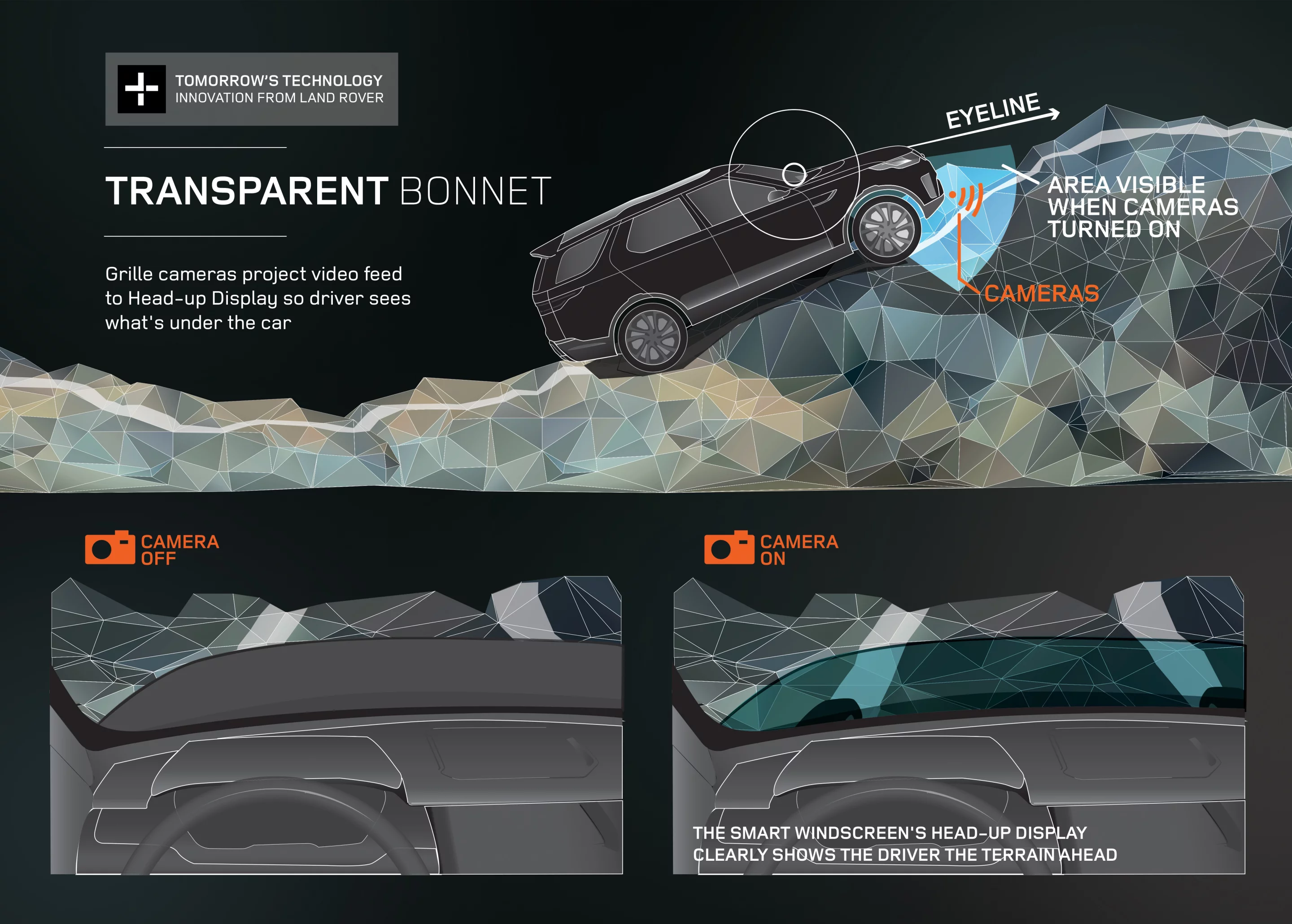 The Land Rover Discovery Vision concept Transparent Bonndet