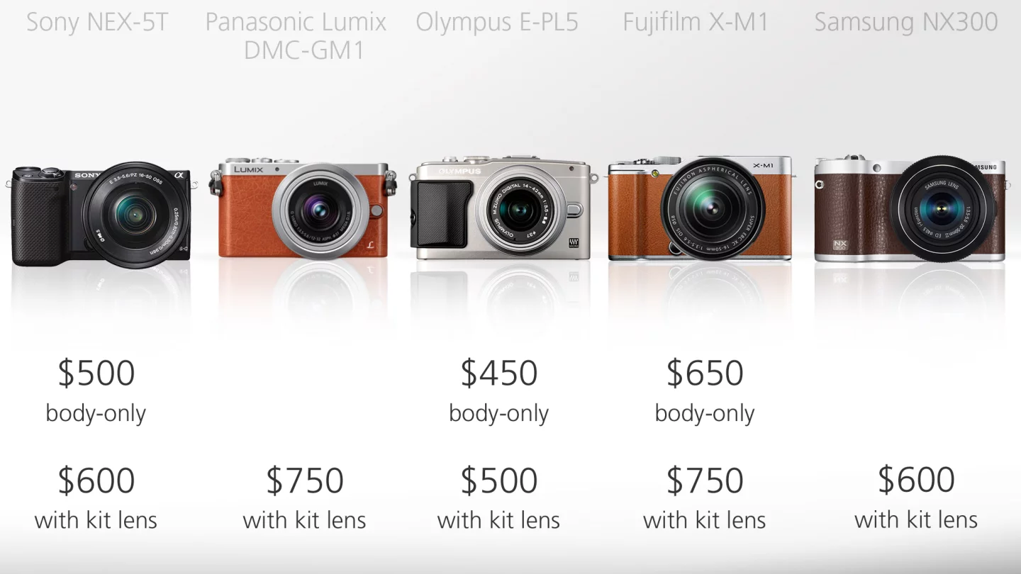 The numbers speak for themselves, and these prices are a lot easier to stomach than some of the prices associated with the high-end mirrorless cameras