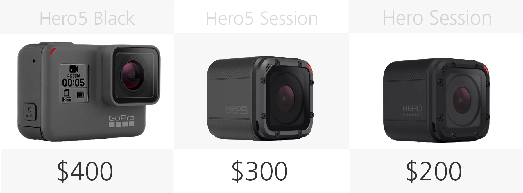 Comparing the current prices of the GoPro Hero5 Black, Hero5 Session and Hero Session