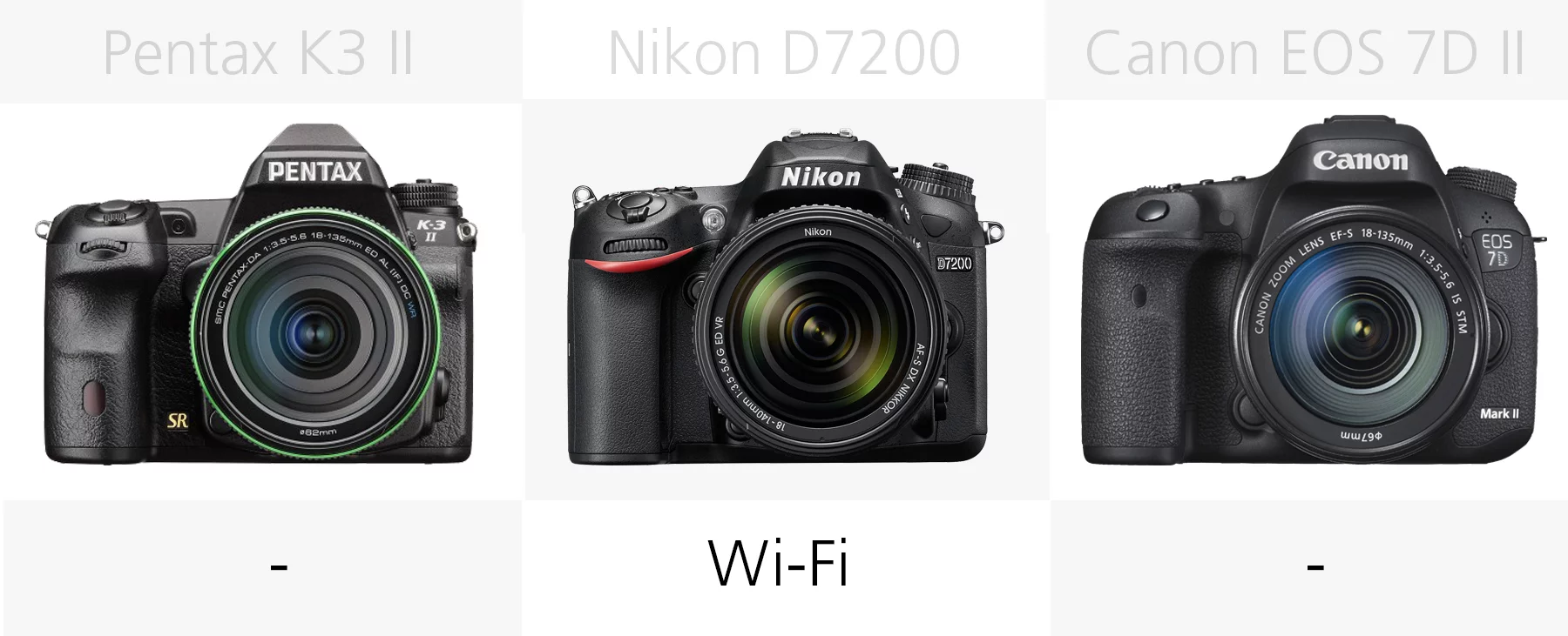 Built-in Wi-Fi comparison (Pentax K-3 II, Nikon D7200, Canon EOS 7D M2)