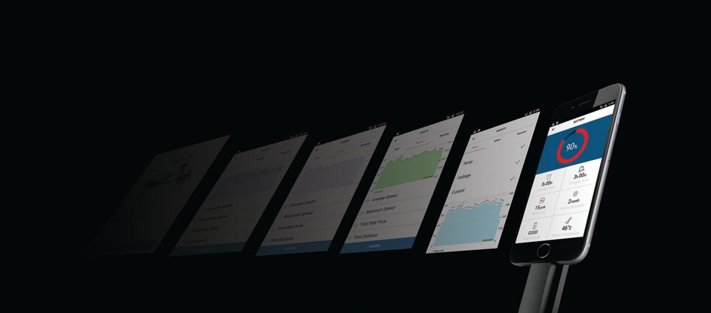 The software application that supports 22Motors' Flow, stores a wealth of cloud-stored information for the rider