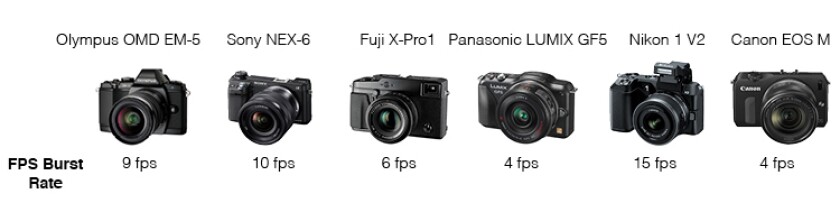 Mirrorless camera comparison - FPS burst rate