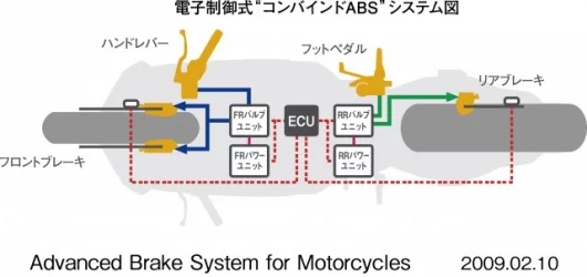 The PCX uses a linked braking system