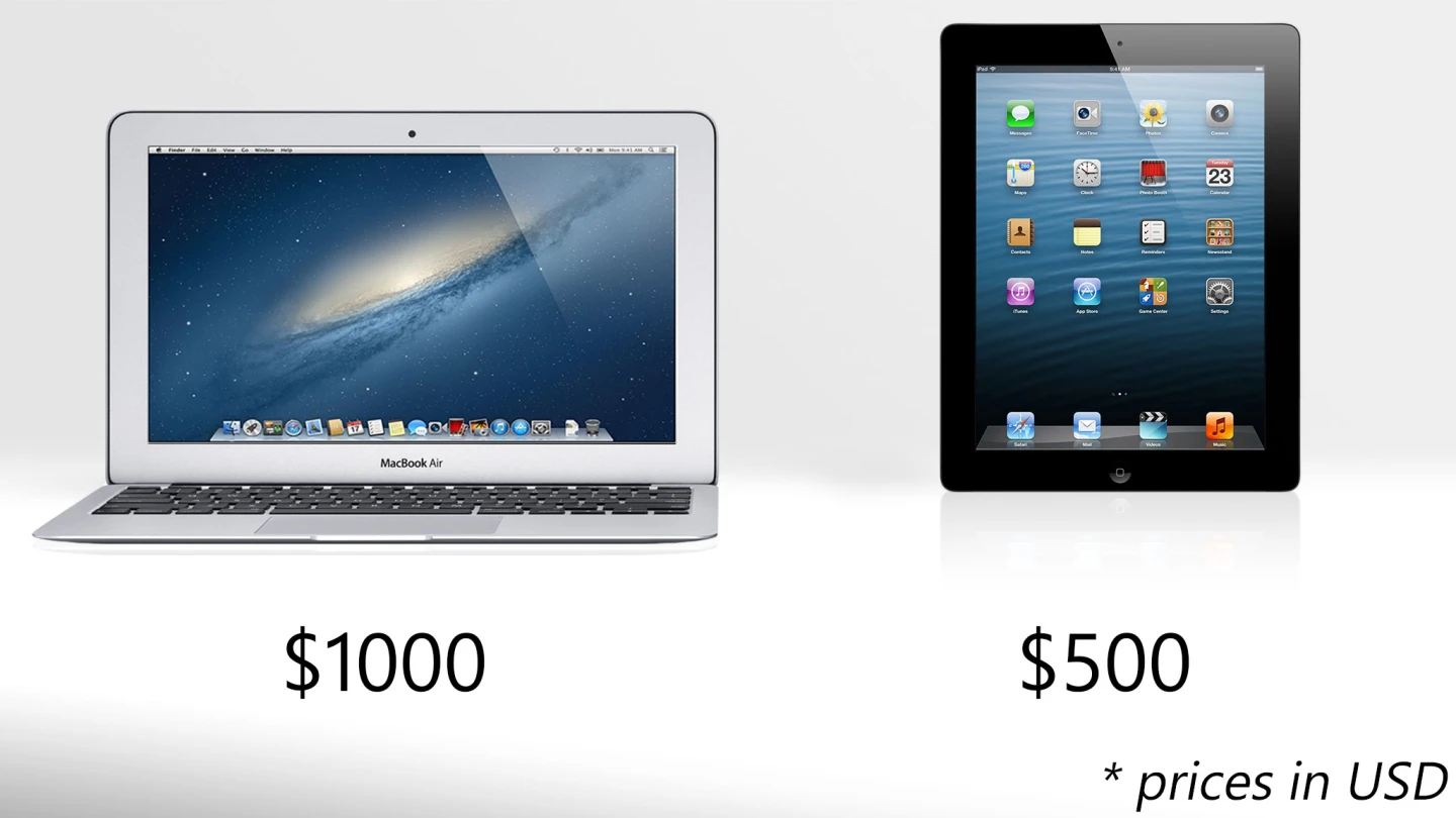 The 16 GB iPad can be had for half the price of the 128 GB MacBook Air