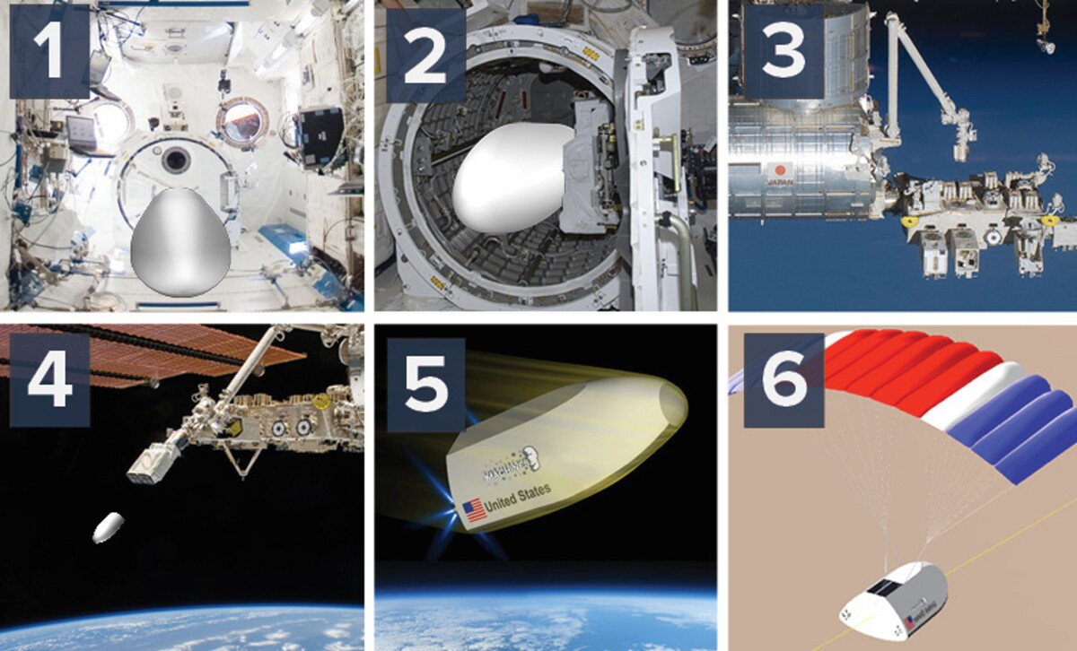 Steps in the installation and deployment of the TRV