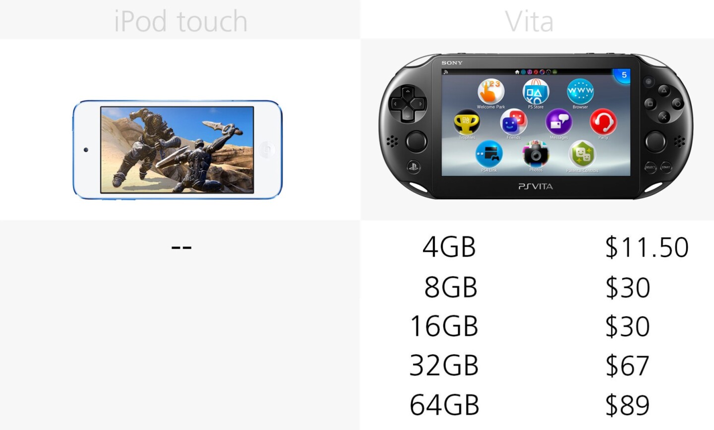External storage