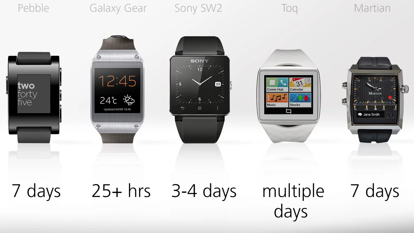 Estimated maximum battery life, according to manufacturers