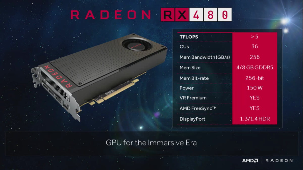 The Radeon RX 480 features over five teraflops of power, comes in a 4 GB or 8 GB model, and can support monitors that provide 1.4 HDR and AMD FreeSync