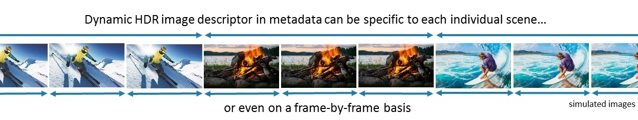 Dynamic HDR can optimize the depth, detail, brightness and contrast of each scene or frame, as well as displaying a broader range of colors
