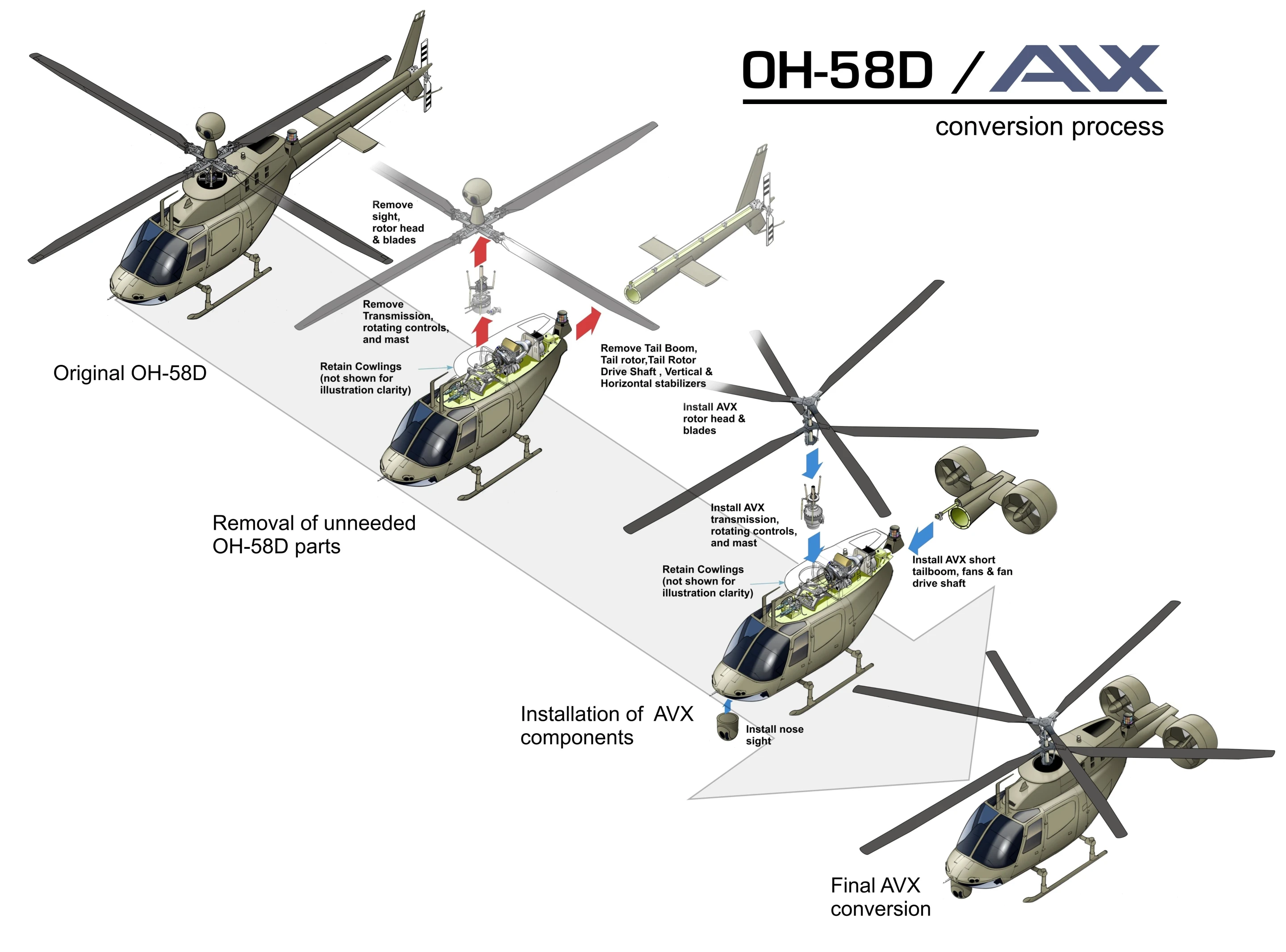 AVX Aircraft Company OH-58D conversion process
