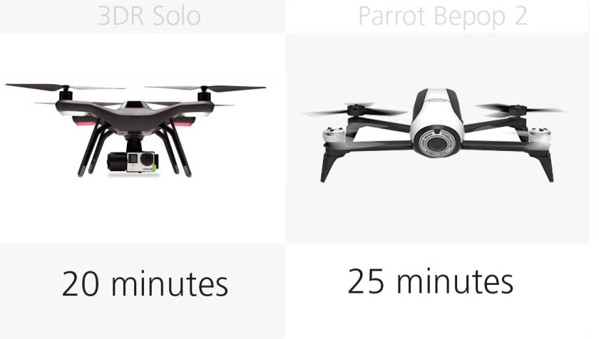 Flight time: 3DR Solo and Parrot Bepop 2