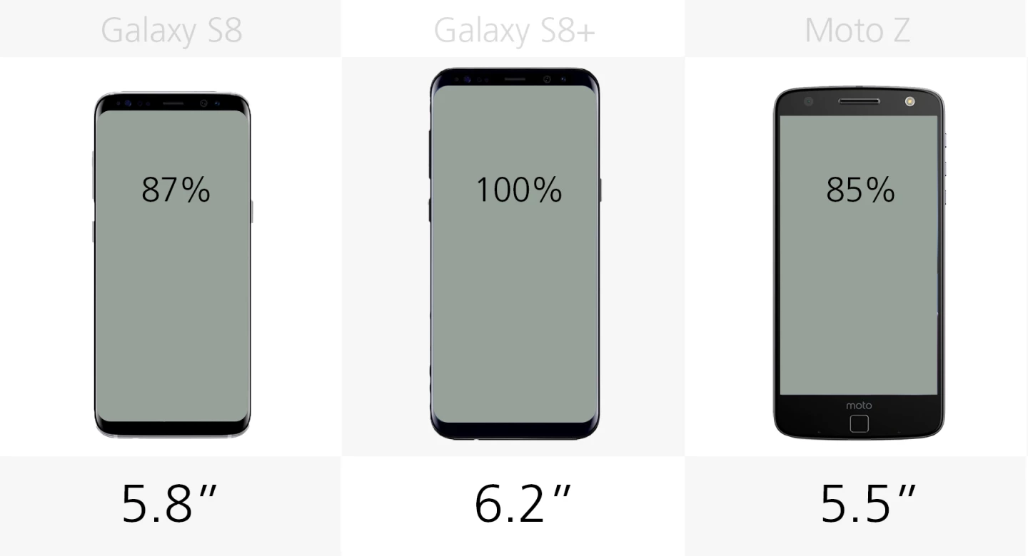 Display size