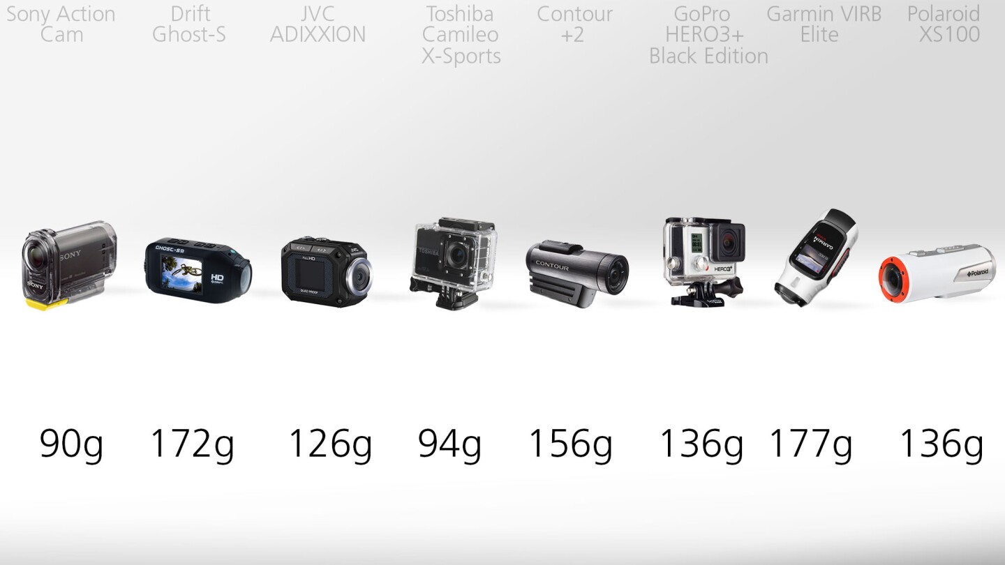 Actioncam weight comparison