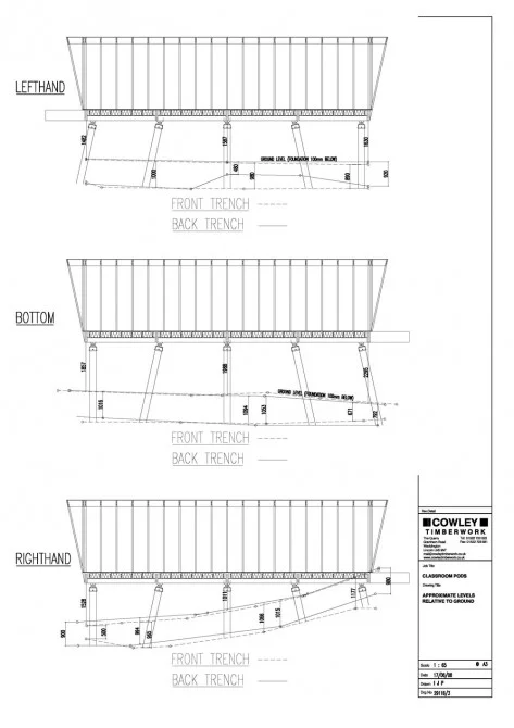 Plans for the project