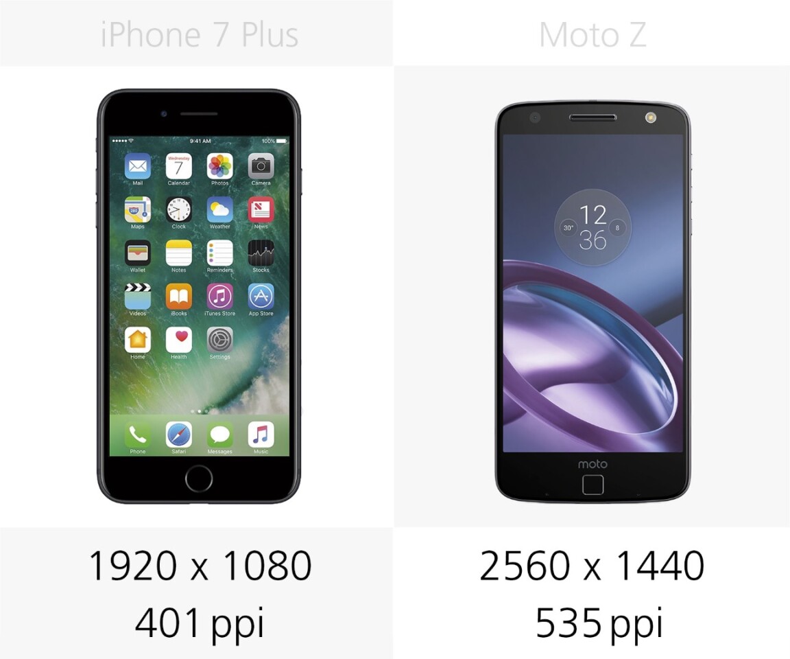Display resolution