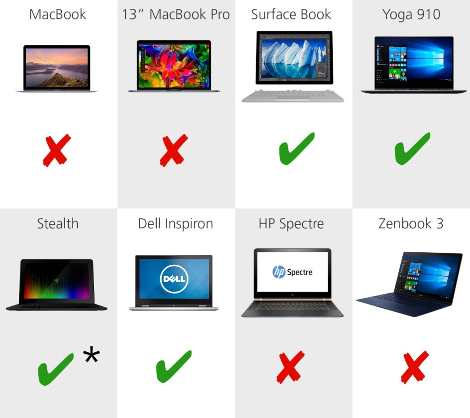 Touchscreen