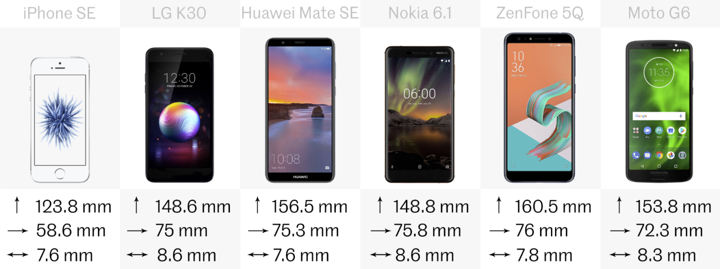 Size