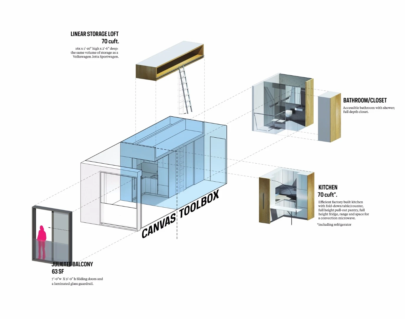 My Micro New York seeks to maximize the usable area of the apartments through intelligent and efficient design