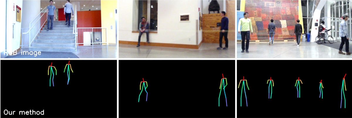 Comparison of images and RF scans