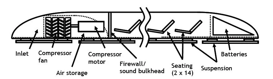 A diagram of the Hyperloop capsule