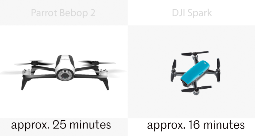 Flight time is much better in the Bebop