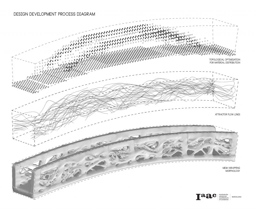 The 3D-printed bridge design