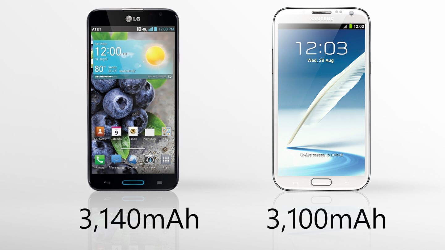 Battery capacities are similar