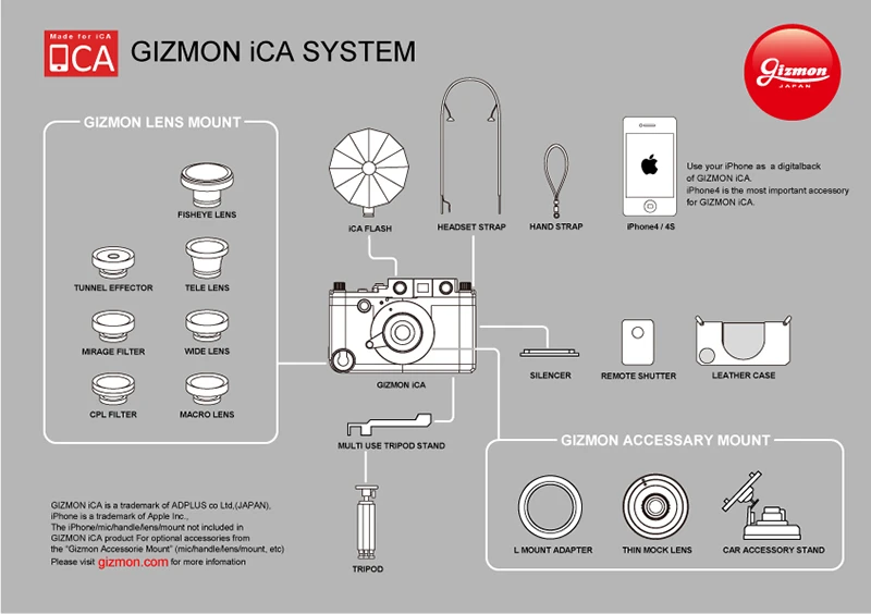 The Gizmon iCA iPhone system