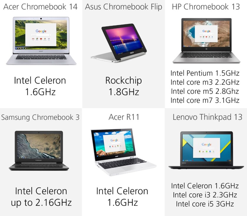 Processor