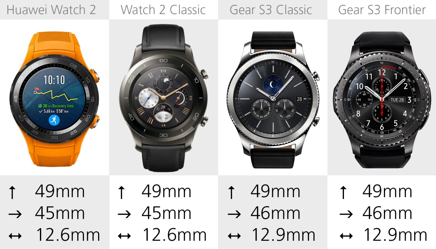 Huawei Watch 2 Vs Samsung Gear S3