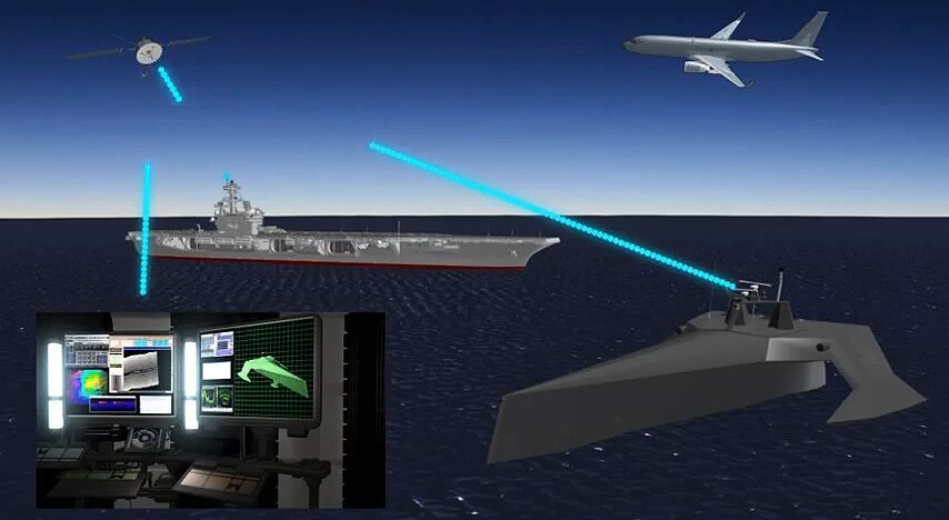 The ACTUV communicates via satellite to its command post and neighboring ships