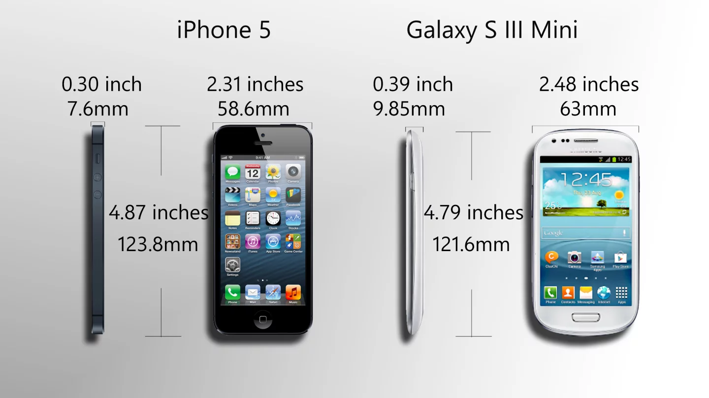 The Galaxy S3 Mini is a relatively thick smartphone, by 2012 standards