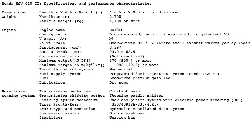 Honda's HSV-010 GT specifications