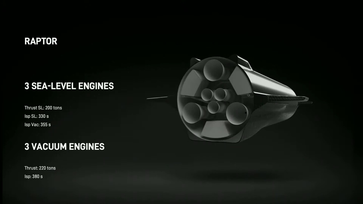 SpaceX graphic showing the distribution of engines on an operational Starship spacecraft