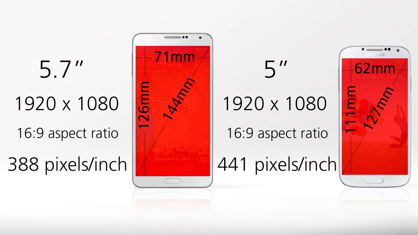Ditto for screen size ... but at least you can know that you'll be getting a very sharp screen, no matter which device you choose