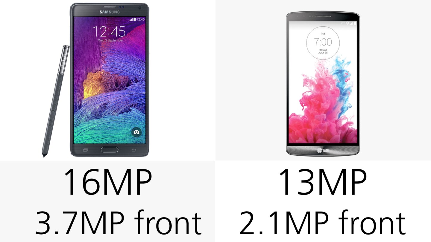 Cameras (megapixel counts)
